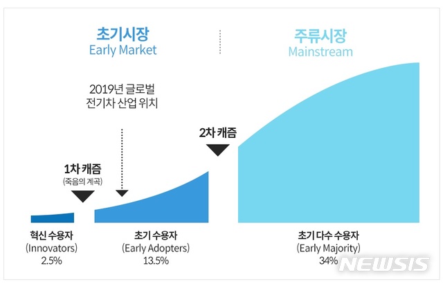 【서울=뉴시스】포스코경영연구원 2019년 전기차 배터리 시장 전망