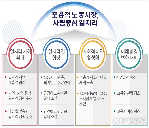 고용부 국회 업무보고…"탄력근로제 상반기 중 시행 준비" 