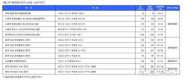 【서울=뉴시스】(자료=닥터아파트 제공)