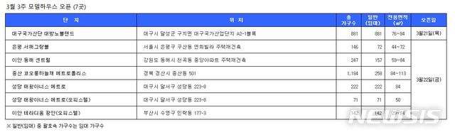 【서울=뉴시스】(자료=닥터아파트 제공)