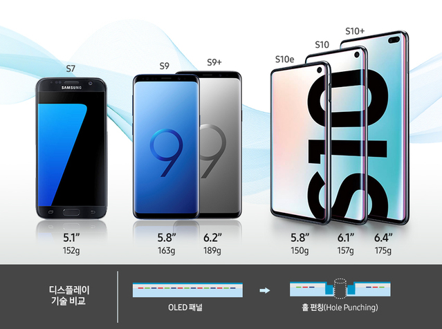"갤S10, 화질·화면크기 경쟁 넘어...인간 친화적 디스플레이 추구"
