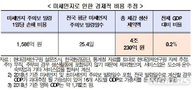 【서울=뉴시스】(사진=현대경제연구원 제공).