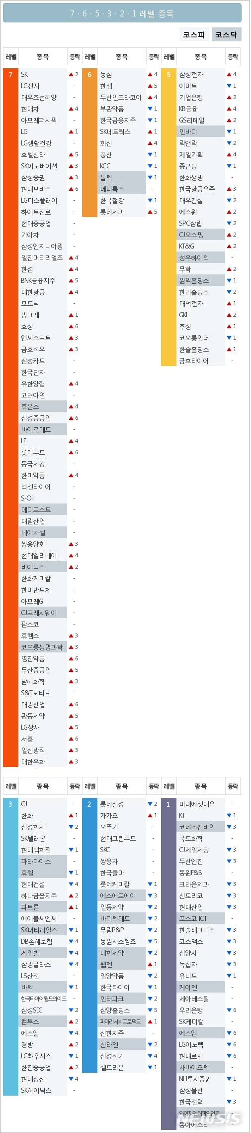 빅데이터MSI]시장심리 톱5, SK·LG전자·대우조선해양·현대차·아모레퍼시픽