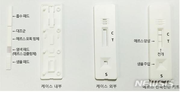 【서울=뉴시스】화학연 CEVI 융합연구단이 개발한 메르스 신속진단 키트. (사진/한국화학연구원 제공)  photo@newsis.com