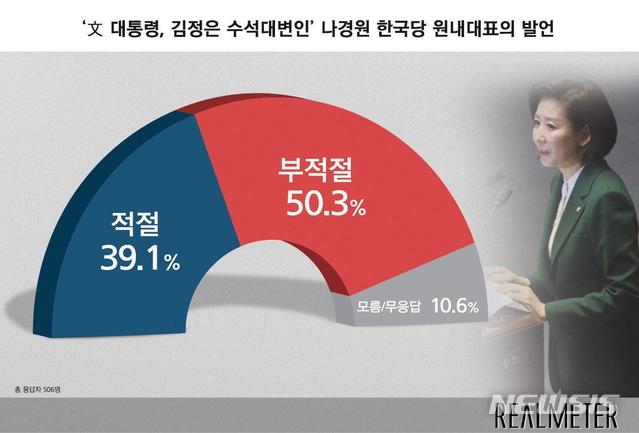 【서울=뉴시스】