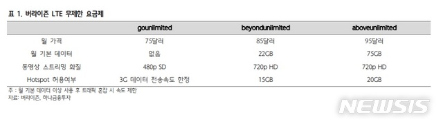 갤S10 전파인증, 5G 출시 '초읽기'…요금제 막판 변수 될까? 