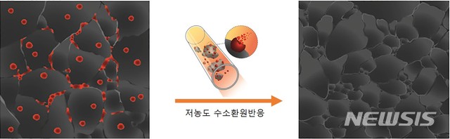 【대전=뉴시스】김양수 기자 = 고성능 다결정 셀레늄화주석 열전소재. IBS 연구팀은 열전도도 성능을 저해하는 산화주석 나노입자(빨간색 원)를 저농도 수소환원반응을 통해 제거, 소재의 성능을 향상시켰다.2019.03.19(사진=IBS 제공) photo@newsis.com
