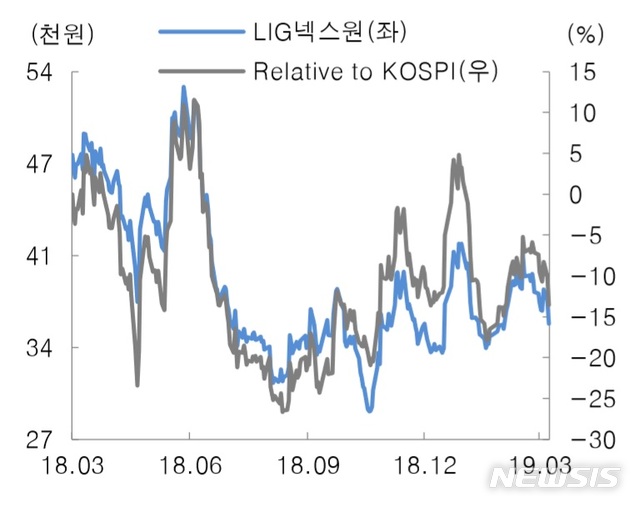 대신證 "LIG넥스원, 천궁 오발사고…주가 영향 없을 것"