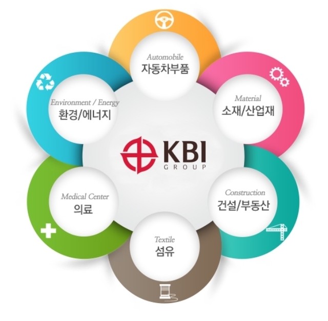 [기업, 투자가 힘이다]KBI그룹, 30년만에 그룹명 리뉴얼...글로벌 시장 본격 공략 