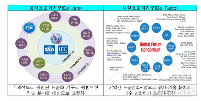 정부, '은퇴 ICT 전문가' 국제 표준화 활동 돕는다