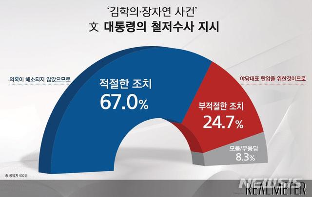 【서울=뉴시스】