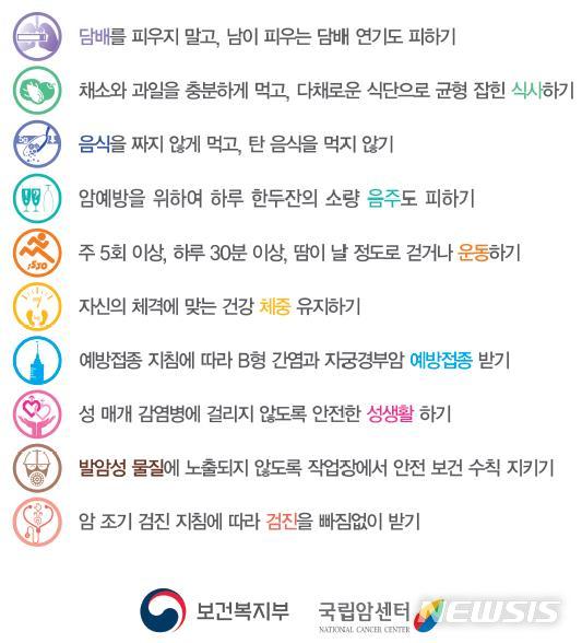 【세종=뉴시스】국민 암 예방 수칙. (그래픽=보건복지부 제공) photo@newsis.com