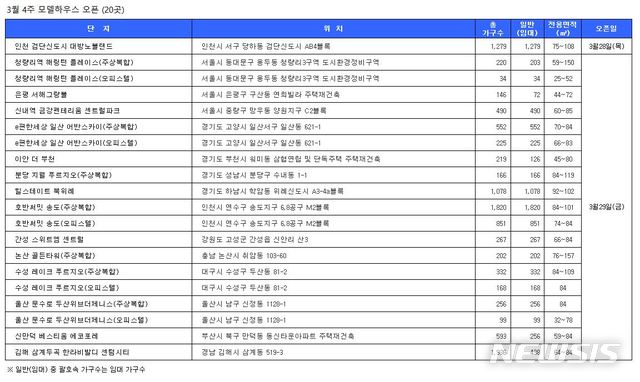 【서울=뉴시스】(자료=닥터아파트 제공)