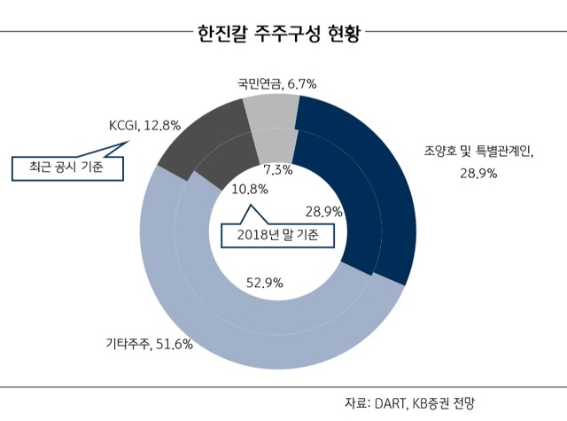 강성부펀드, 등돌린 기관·평가손 어쩌나…앞길 '안갯 속'