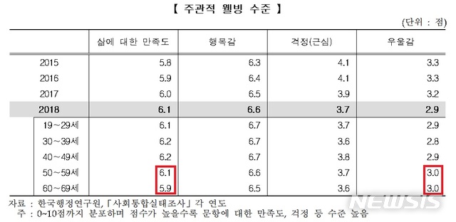 【세종=뉴시스】(자료 = 통계청 제공)