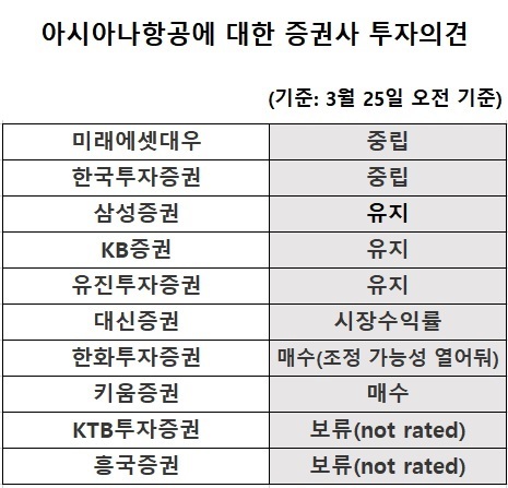 (자료: 에프앤가이드 및 각사)