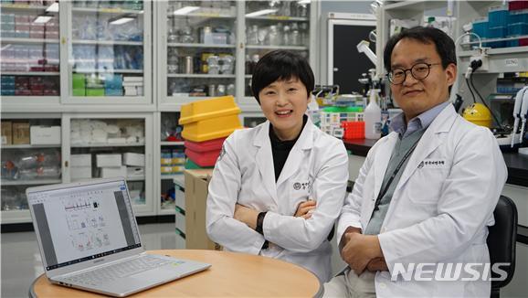 한국뇌연구원 뇌질환연구부 정윤하 선임연구원(왼쪽)과 구자욱 책임연구원