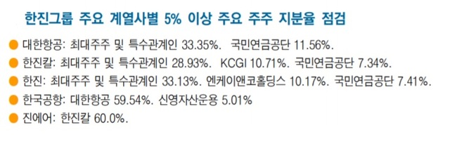 (자료: 이베스트투자증권)