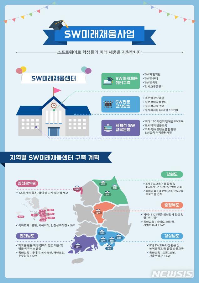 정부, 5개 지자체 소프트웨어교육 자생력 키운다
