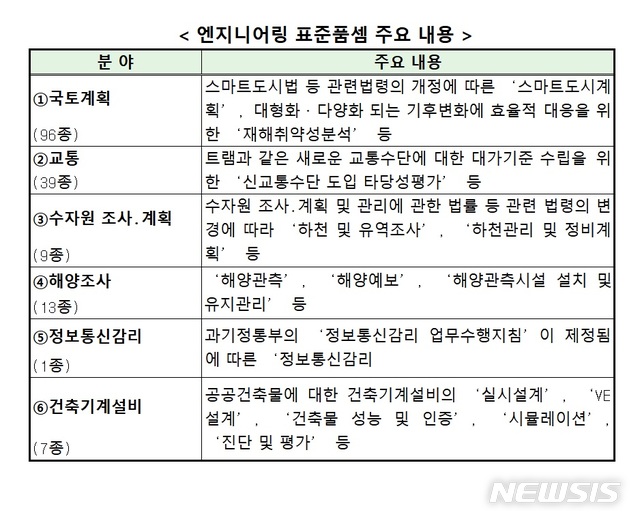 【세종=뉴시스】