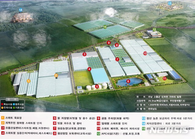 【무안=뉴시스】배상현 기자 = 농림축산식품부 스마트팜 혁신밸리 조성사업 2차 공모에서 사업대상지로 최종 확정된 고흥만 간척지 일원 조감도. 2019.03.28 (사진= 전남도 제공) praxis@newsis.com