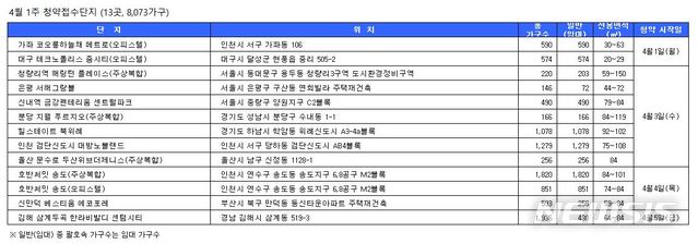 【서울=뉴시스】(자료=닥터아파트 제공)