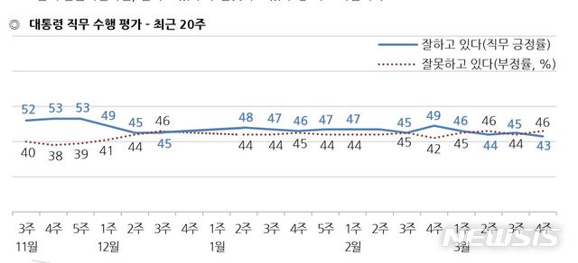 【서울=뉴시스】