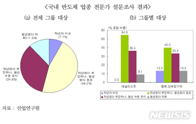 【세종=뉴시스】