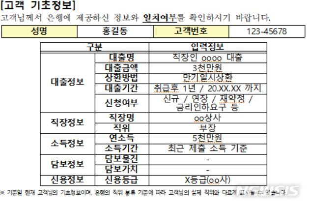 【서울=뉴시스】천민아 기자 = 앞으로 은행들이 제공할 대출금리 산정내역서 예시. (제공=금융위)