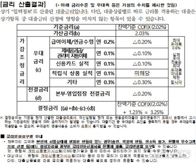 "내 대출금리 왜 이렇게 높지?"…오늘부터 산정근거 확인가능