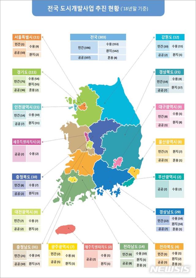 도시개발사업, 구역지정후 완료까지 평균 6년 소요 