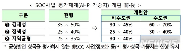 【세종=뉴시스】(자료 = 기획재정부 제공)