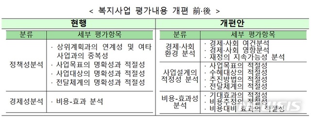 【세종=뉴시스】(자료 = 기획재정부 제공)