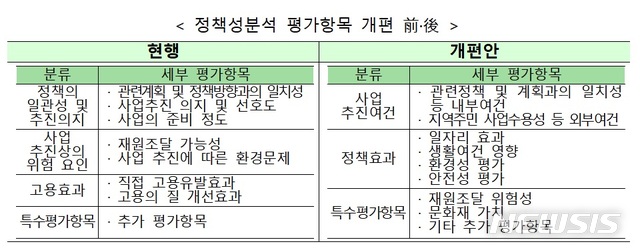 【세종=뉴시스】(자료 = 기획재정부 제공)