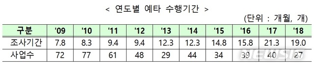 【세종=뉴시스】(자료 = 기획재정부 제공)