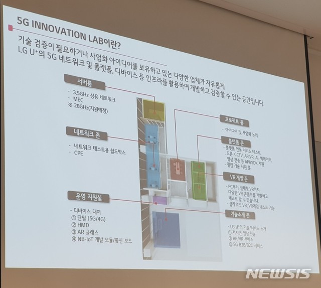 【서울=뉴시스】LG유플러스(부회장 하현회)는 5G 생태계 활성화와 5G 선도를 위해 국내 스타트업 및 중소 벤처기업들이 자유롭게 5G 서비스와 기술을 개발하고 상용화할 수 있도록 지원하는 ‘5G 이노베이션 랩’을 마곡사옥에 개소했다.