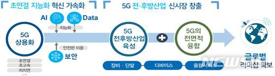 【서울=뉴시스】과학기술정보통신부 '2019년 업무계획' 