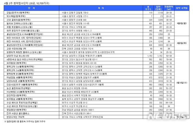 【서울=뉴시스】