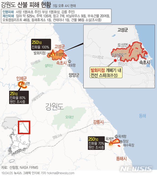 【서울=뉴시스】행정안전부 중앙재난안전대책본부는 오후 4시 기준 강원 동해안 산불로 인해 525ha의 산림이 소실 됐다고 밝혔다. 고성·속초 250ha, 강릉·동해 250ha, 인제 25ha다.  (그래픽=안지혜 기자) hokma@newsis.com