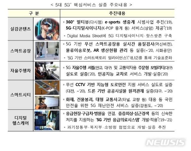[5G+전략]자율주행차 등 '5G 킬러콘텐츠' 마중물 전략…공공부터 도입