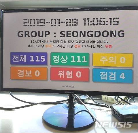 【서울=뉴시스】서울 성동구 독거어르신 관리 모니터링 모습. 2019.04.08. (사진=성동구 제공)