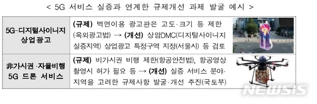 [5G+전략]'스마트시티'에 5G 신기술 적용, 규제 빗장 풀린다 