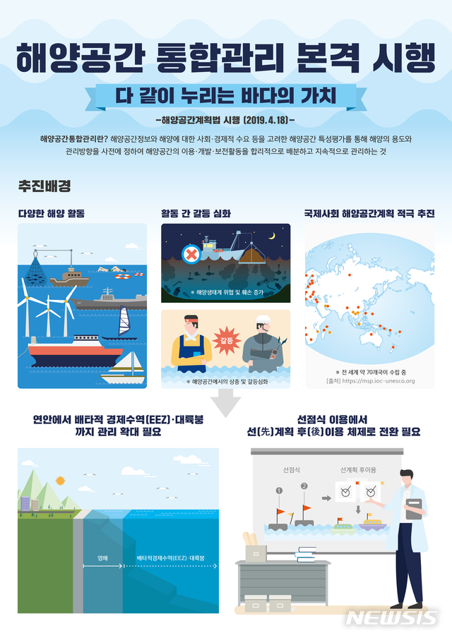 【서울=뉴시스】 해양공간계획법 시행 인포그래픽 (제공 = 해양수산부)
