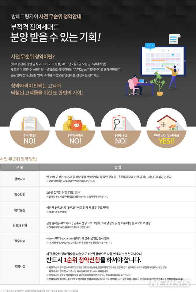 청약자격 강화에 부적격 당첨자 속출…'사전 무순위 청약' 첫 등장