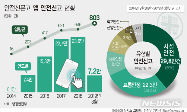 【서울=뉴시스】