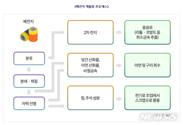 【서울=뉴시스】포스코경영연구원 그래픽 발췌