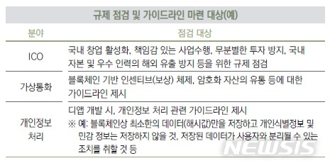 [블록체인 오딧세이]기술영향평가 살펴보니..."ICO 가이드라인 제정해야"