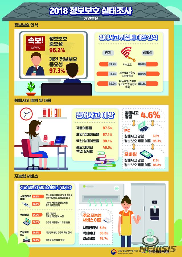 과기정통부, 2018년 정보보호 실태조사 결과 발표