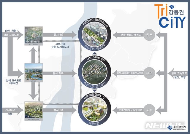  [부산=뉴시스] 허상천 기자 = 부산시가 '서부산대개조 비전'을 제시한데 이어 17일에는 '북구 비전 선포식'을 갖고 낙동강을 끼고 있는 서부산권을 아시아의 물류중심으로 만드는 등 서부산권 개발 계획에 박차를 가하고 있다. 2019.04.17. (그래픽 = 부산시 제공)&nbsp; photo@newsis.com