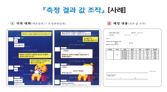 【서울=뉴시스】 배출사업장에서 측정대행업체 담당자에게 측정값 조작을 요청한 SNS 메시지. (자료: 환경부)